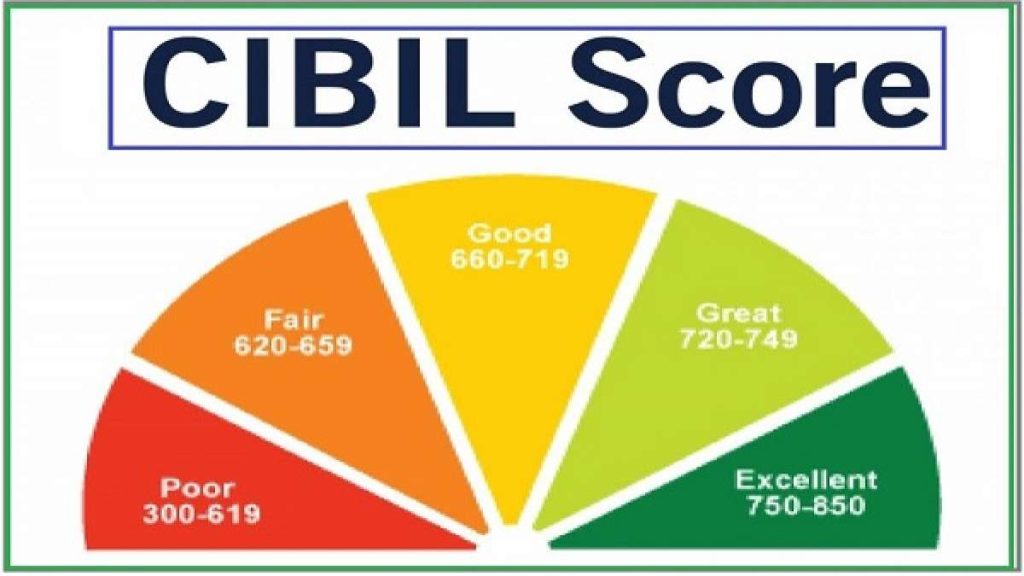 cibil-score-1667300526