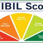 cibil-score-1667300526