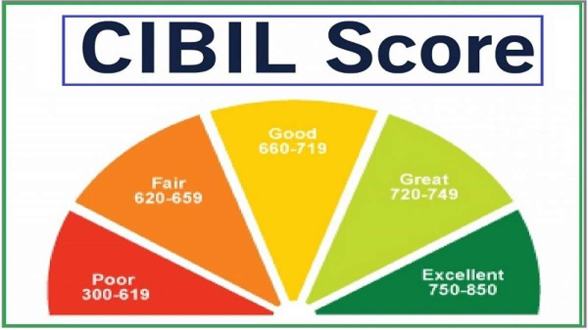 How to Improve Your CIBIL Score for NRI Loan Eligibility